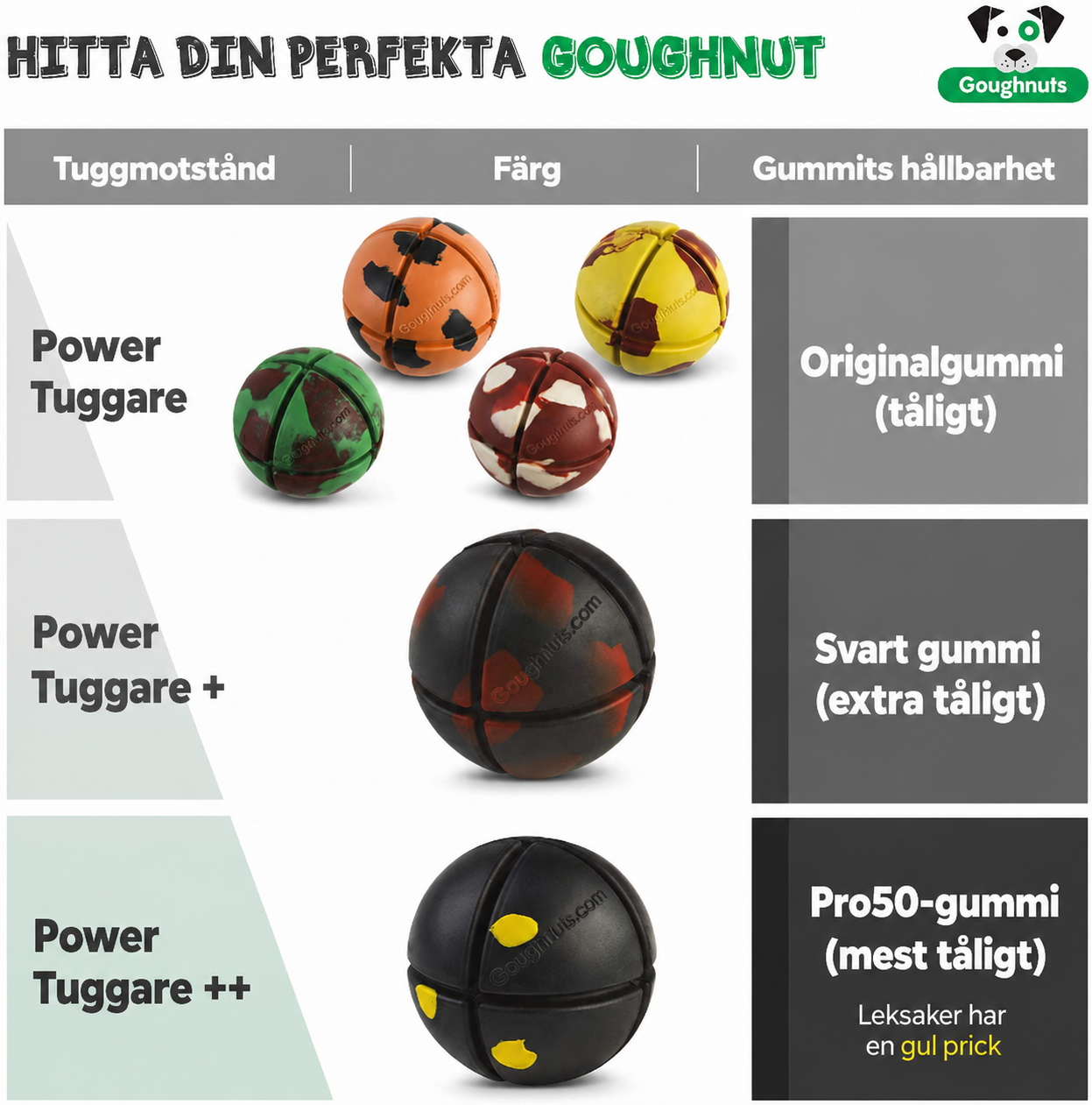 Goughnuts Interactive Black 50 – Tuffaste boll Livstidsgaranti