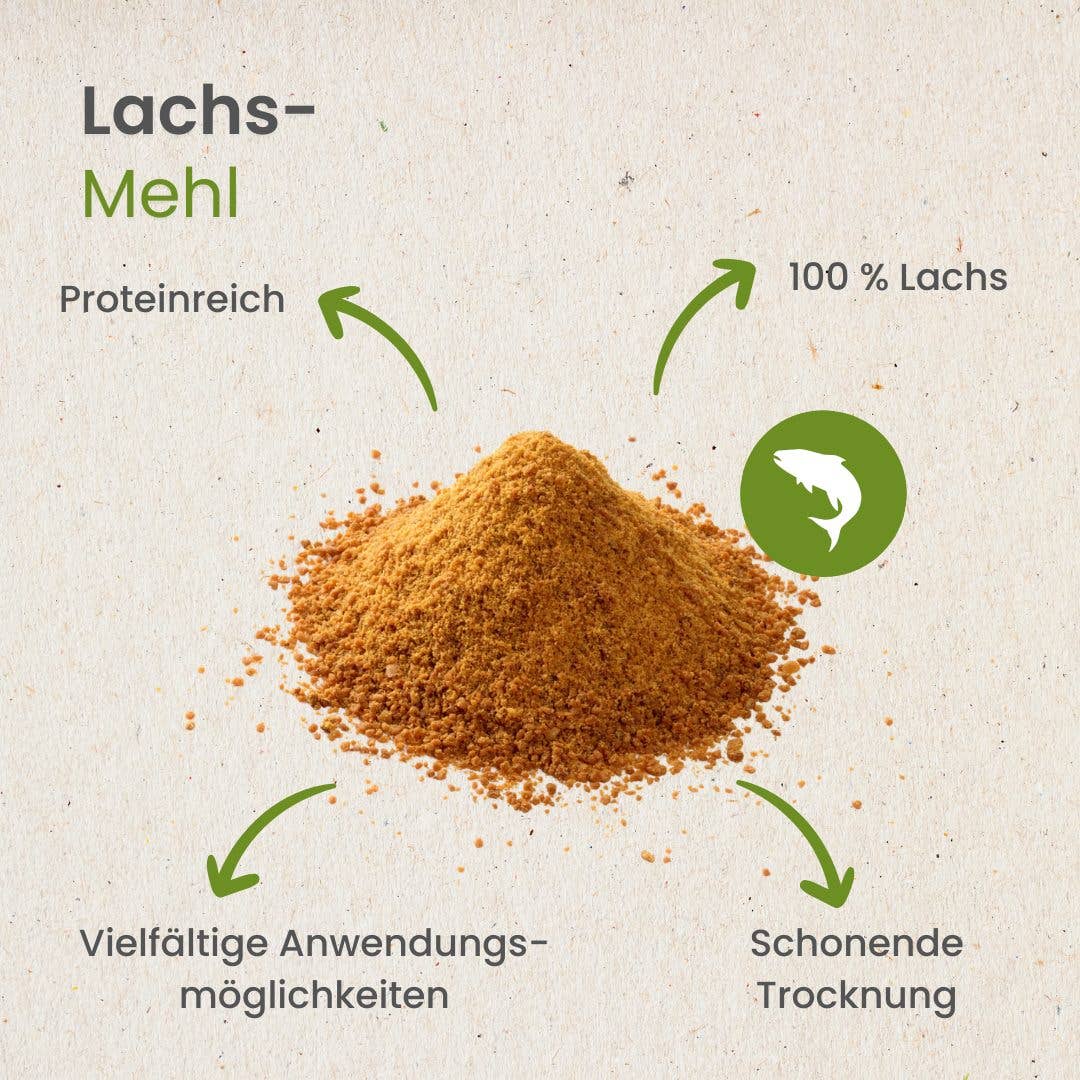 Kauartikel.com GmbH - Laxmjöl, torkat och malt