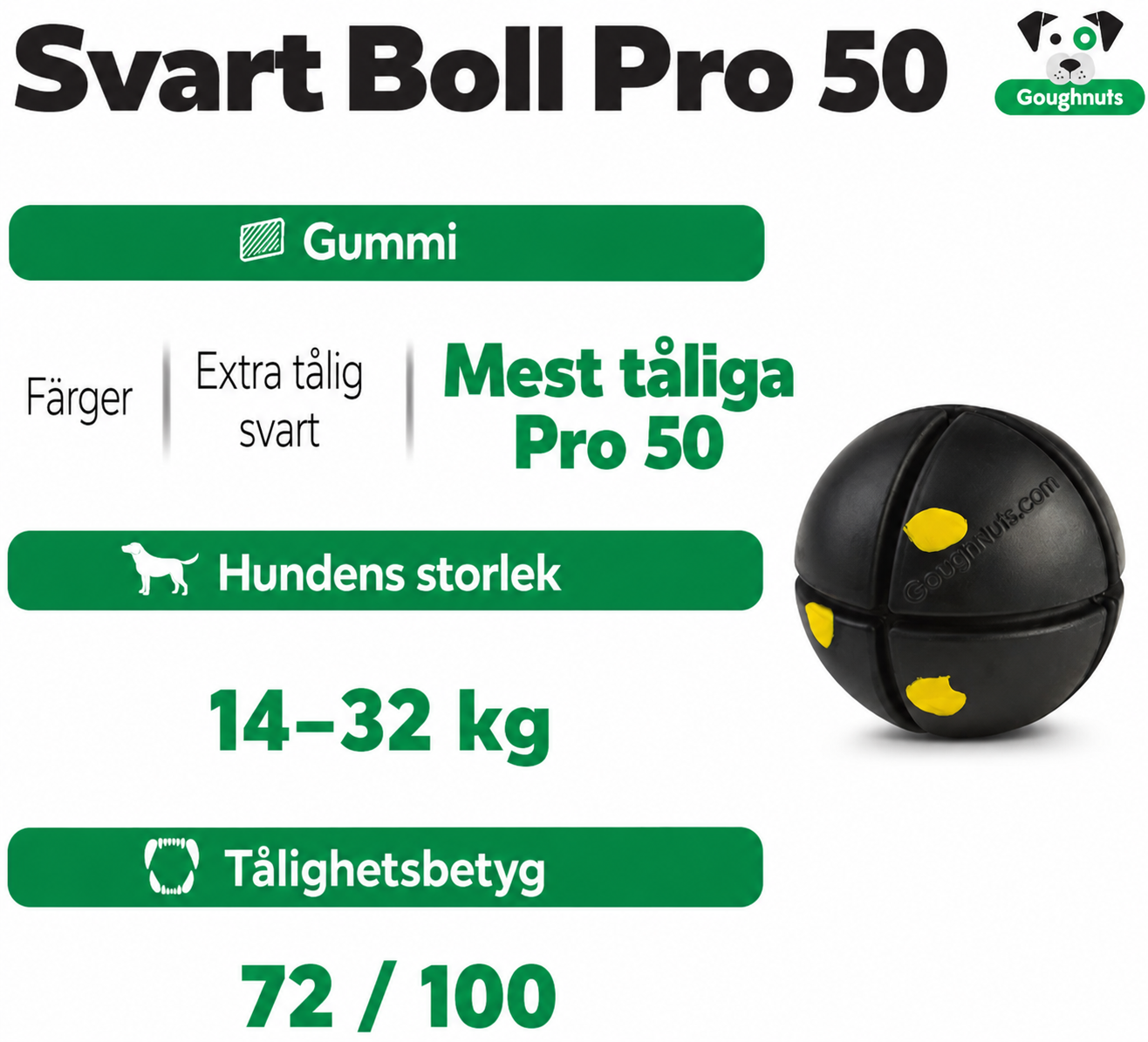 Goughnuts Interactive Black 50 – Tuffaste boll Livstidsgaranti